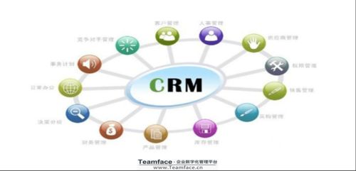 企業crm系統如何設計