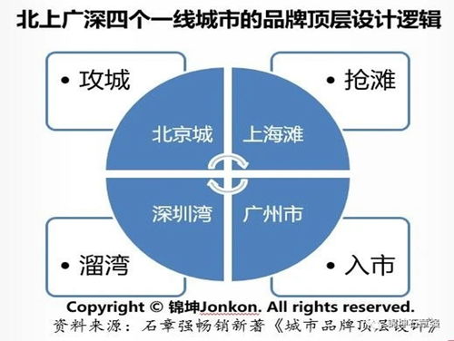 錦坤 連鎖與互聯(lián)網(wǎng)品牌營(yíng)銷(xiāo)專(zhuān)家