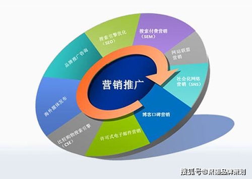 中小型企業(yè)如何做好網(wǎng)絡(luò)營(yíng)銷策劃