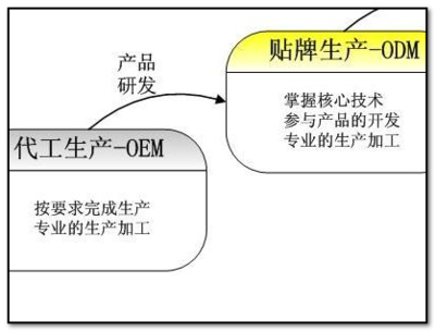送比香奈兒還貴的花西子，女朋友為啥想分手？——從技術開發的視角解讀情感理解偏差